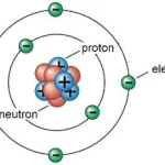 Neutron