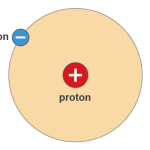 Proton