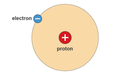 Proton
