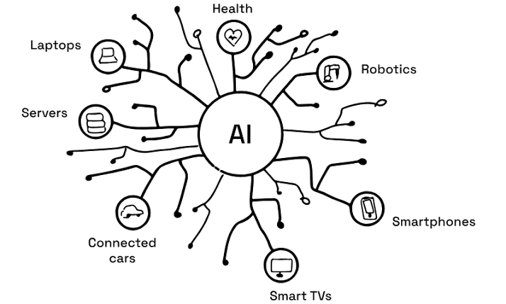 Artificial Intelligence